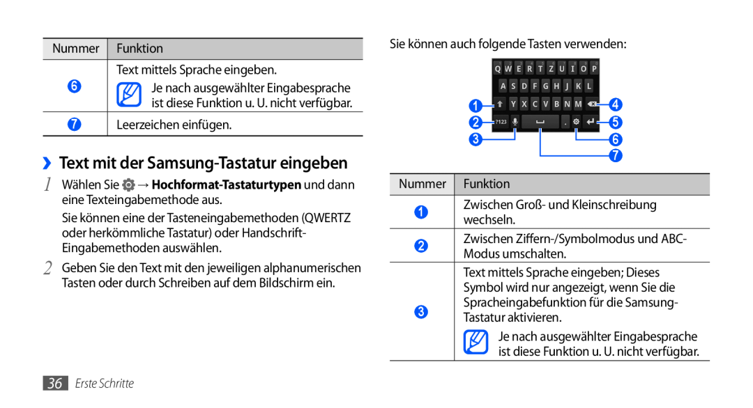 Samsung GT-I9000HKDATO manual ››Text mit der Samsung-Tastatur eingeben, Nummer Funktion Text mittels Sprache eingeben 