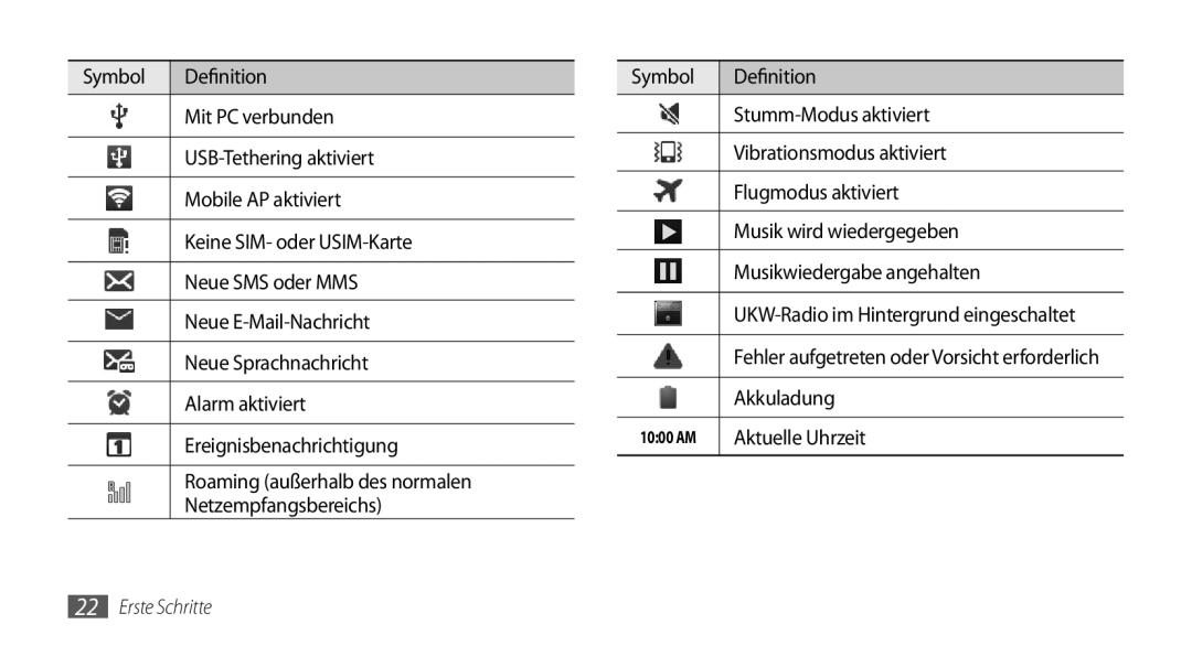 Samsung GT-I9000HKADTM, GT-I9000HKYDRE, GT-I9000HKDEPL manual UKW-Radio im Hintergrund eingeschaltet, Erste Schritte 