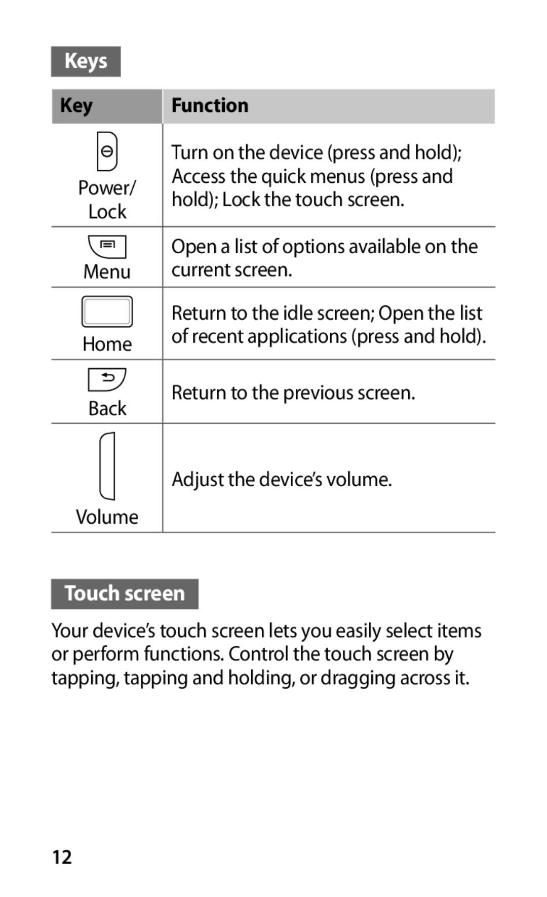 Samsung GT-I9000HKYDBT, GT-I9000HKYDRE, GT-I9000RWYEUR, GT-I9000RWYVIA, GT-I9000HKYEUR, GT-I9000HKDATO manual Keys, Key Function 