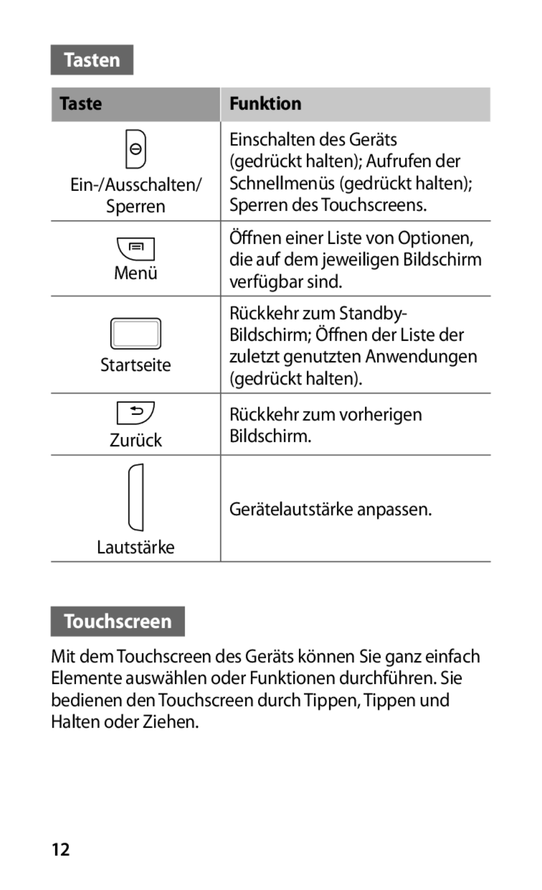 Samsung GT-I9000HKYDBT, GT-I9000HKYDRE, GT-I9000RWYEUR, GT-I9000RWYVIA, GT-I9000HKYEUR Tasten, Taste Funktion, Touchscreen 