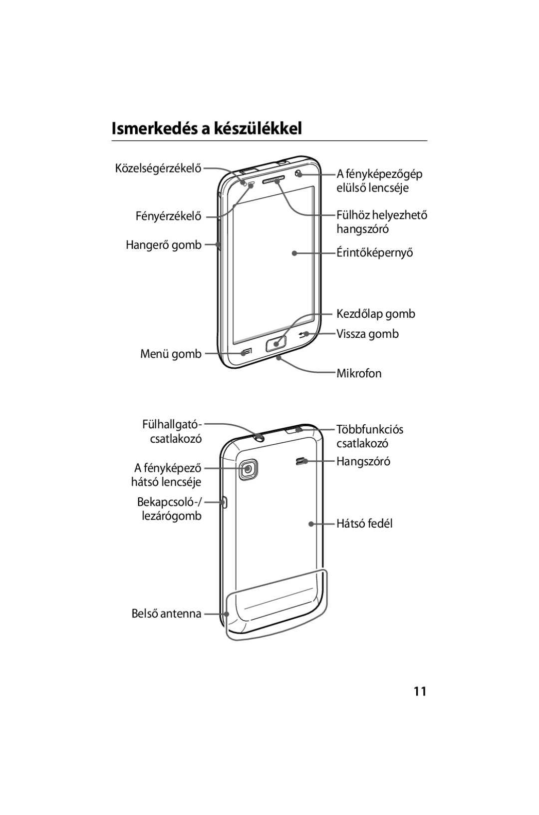 Samsung GT-I9000RWYITV, GT-I9000HKYEUR, GT-I9000HKDEUR, GT-I9000HKYITV, GT-I9000HKYMOB manual Ismerkedés a készülékkel 