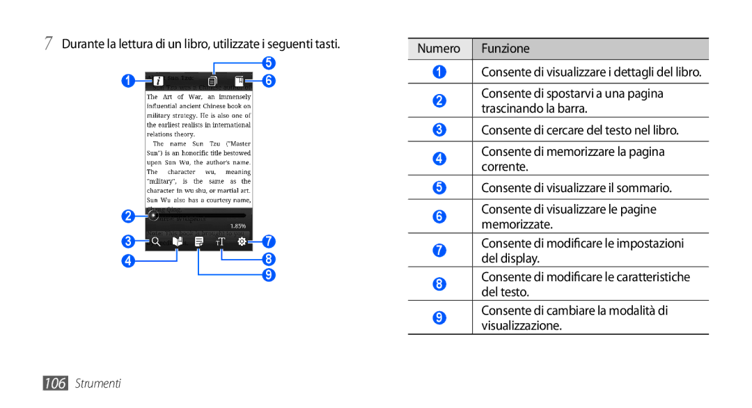 Samsung GT-I9000RWYOMN, GT-I9000HKYITV, GT-I9000HKYXEF manual Durante la lettura di un libro, utilizzate i seguenti tasti 