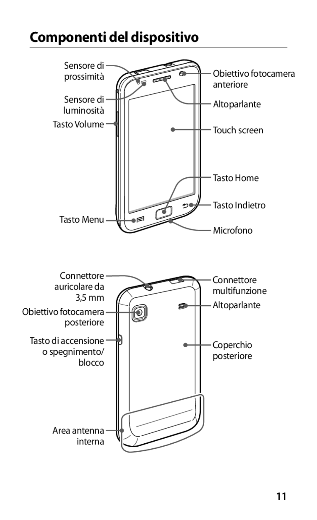 Samsung GT-I9000HKYVOM, GT-I9000HKYITV, GT-I9000HKYXEF, GT-I9000RWYOMN, GT-I9000HKDVIP manual Componenti del dispositivo 