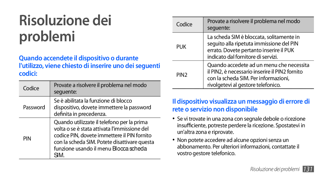 Samsung GT-I9000HKYXEF, GT-I9000HKYITV, GT-I9000RWYOMN, GT-I9000HKDVIP, GT-I9000HKDITV manual Risoluzione dei problemi 