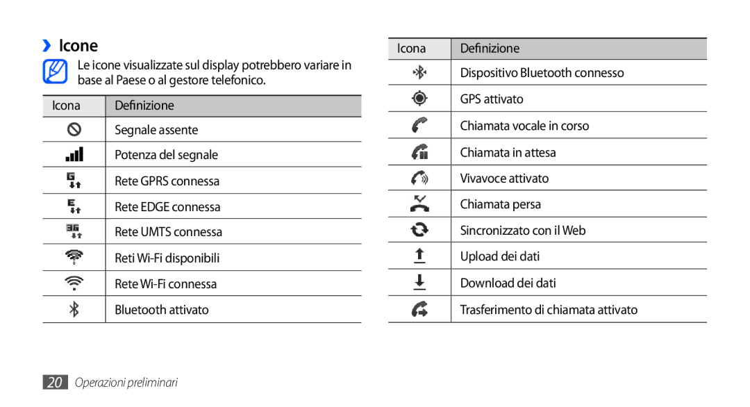 Samsung GT-I9000RWYITV, GT-I9000HKYITV, GT-I9000HKYXEF manual ››Icone, Icona Definizione, Dispositivo Bluetooth connesso 