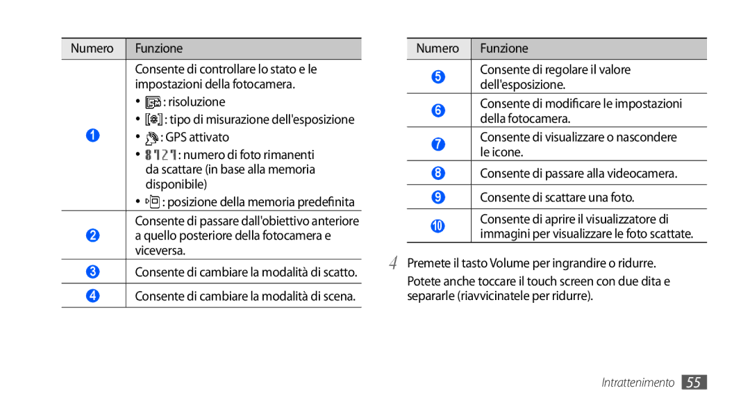 Samsung GT-I9000HKDVIP manual Consente di regolare il valore, Impostazioni della fotocamera Dellesposizione Risoluzione 