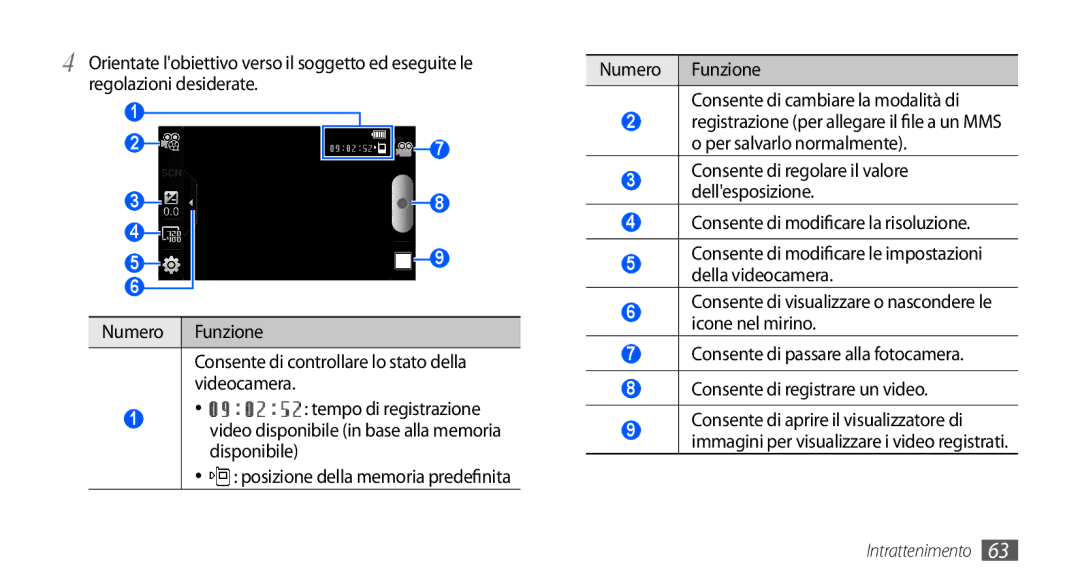 Samsung GT-I9000HKYTIM, GT-I9000HKYITV manual Consente di controllare lo stato della videocamera, Per salvarlo normalmente 