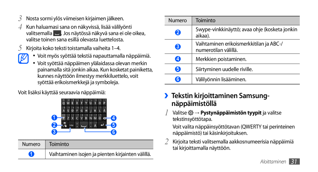 Samsung GT-I9000HKDTDC ››Tekstin kirjoittaminen Samsung- näppäimistöllä, Nosta sormi ylös viimeisen kirjaimen jälkeen 