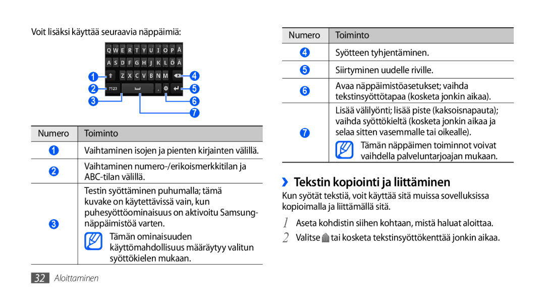 Samsung GT-I9000RWYNEE, GT-I9000HKYNEE manual ››Tekstin kopiointi ja liittäminen, Selaa sitten vasemmalle tai oikealle 