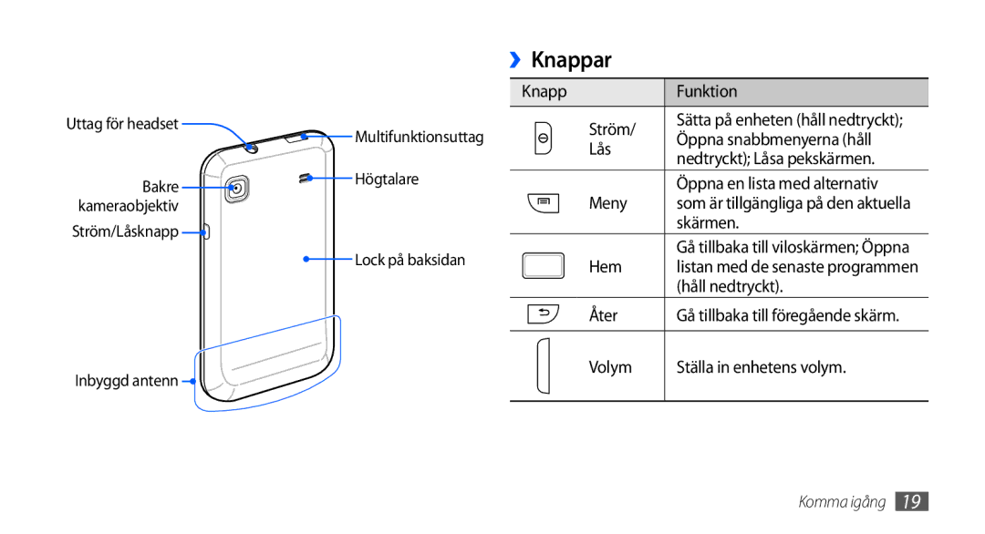 Samsung GT-I9000HKYTDC, GT-I9000HKYNEE, GT-I9000HKDNEE, GT-I9000HKDXEE, GT-I9000HKDTDC, GT-I9000RWYNEE manual ››Knappar 