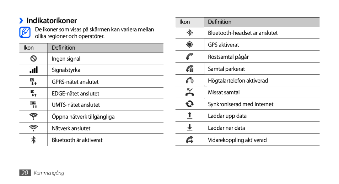 Samsung GT-I9000HKDODK, GT-I9000HKYNEE, GT-I9000HKDNEE, GT-I9000HKDXEE, GT-I9000HKDTDC, GT-I9000RWYNEE manual ››Indikatorikoner 