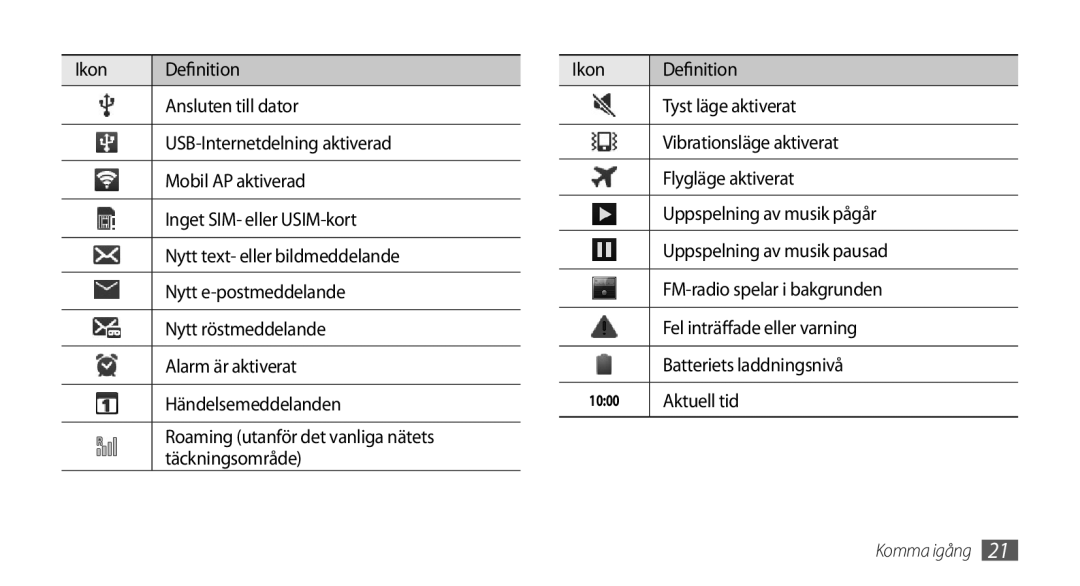 Samsung GT-I9000HKYNEE, GT-I9000HKDNEE, GT-I9000HKDXEE, GT-I9000HKDTDC, GT-I9000RWYNEE, GT-I9000HKYTDC manual Aktuell tid 