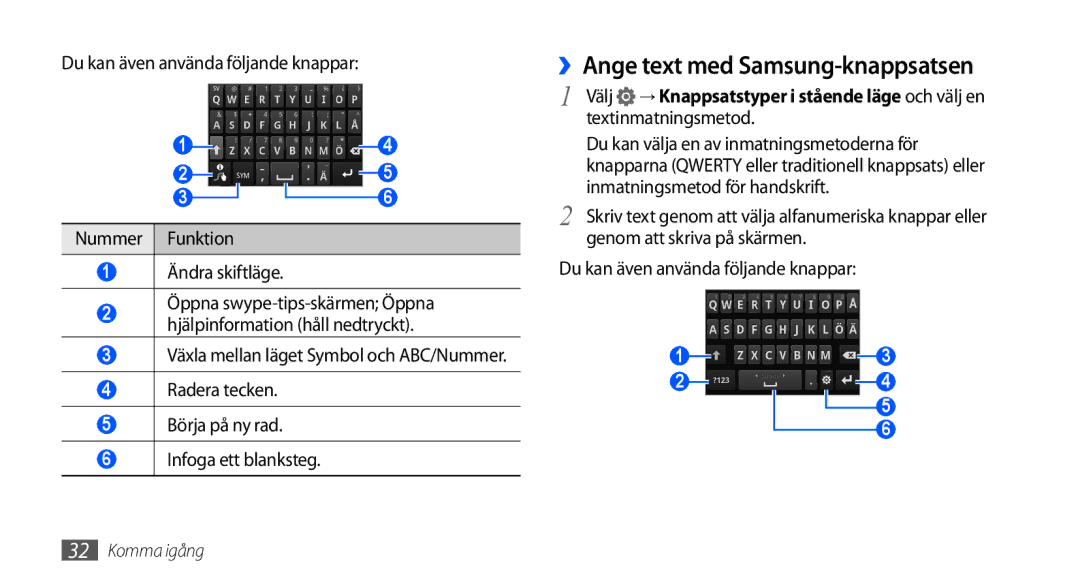 Samsung GT-I9000RWYNEE manual ››Ange text med Samsung-knappsatsen, Radera tecken Börja på ny rad Infoga ett blanksteg 