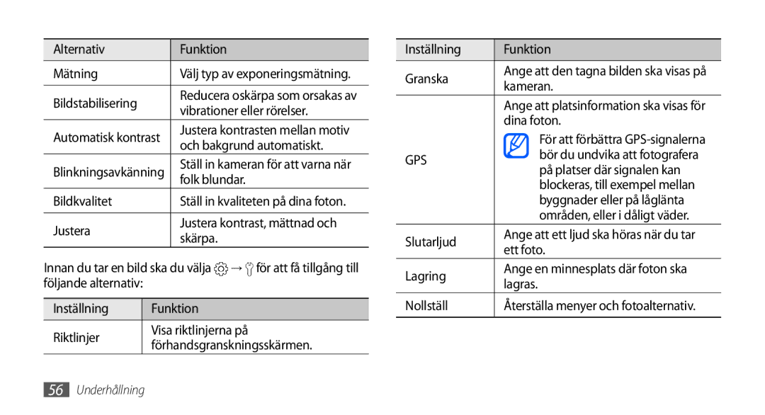 Samsung GT-I9000HKYNEE Mätning, Vibrationer eller rörelser, Och bakgrund automatiskt, Folk blundar, Bildkvalitet, Justera 