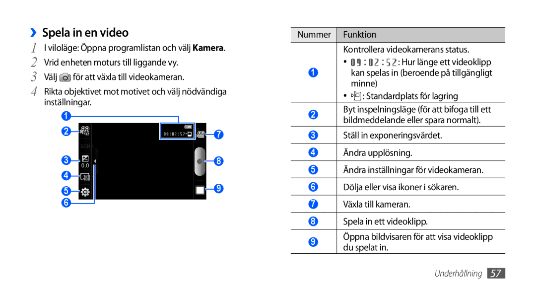 Samsung GT-I9000HKDNEE, GT-I9000HKYNEE manual ››Spela in en video, Nummer Funktion Kontrollera videokamerans status 