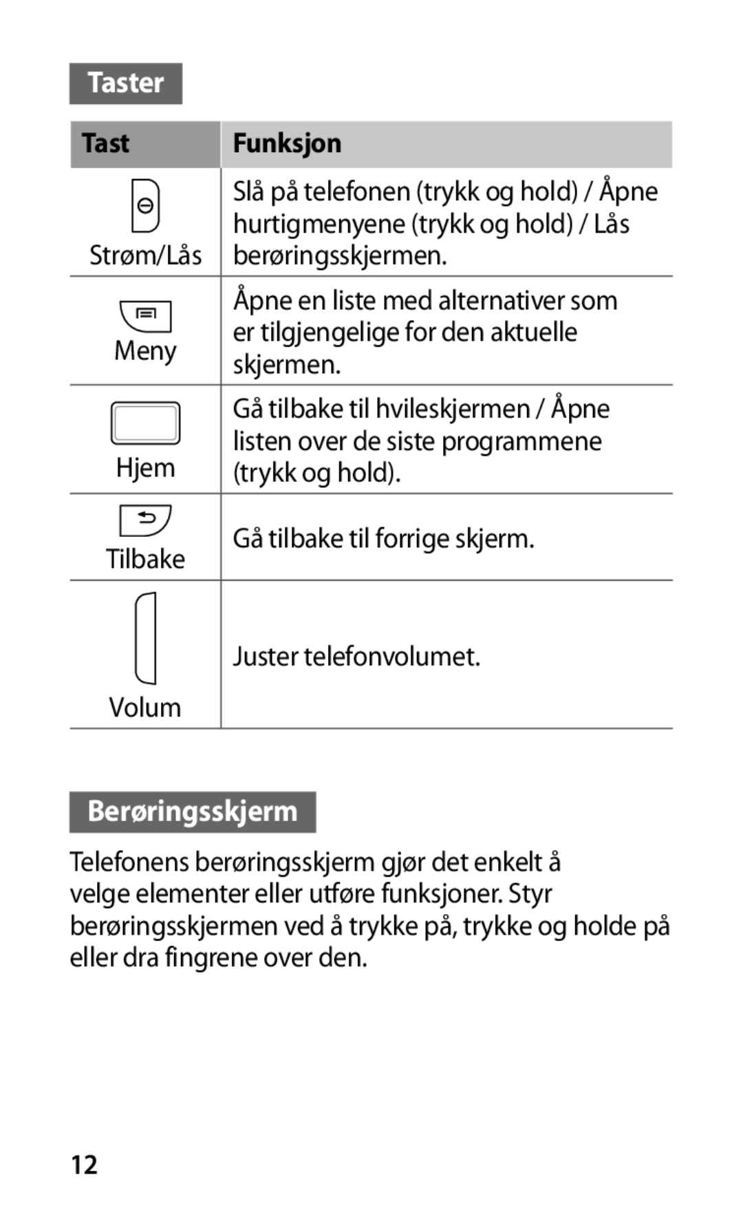 Samsung GT-I9000HKYTDC, GT-I9000HKYNEE, GT-I9000HKDNEE, GT-I9000HKDXEE, GT-I9000HKDTDC Taster, Berøringsskjerm, Tast Funksjon 