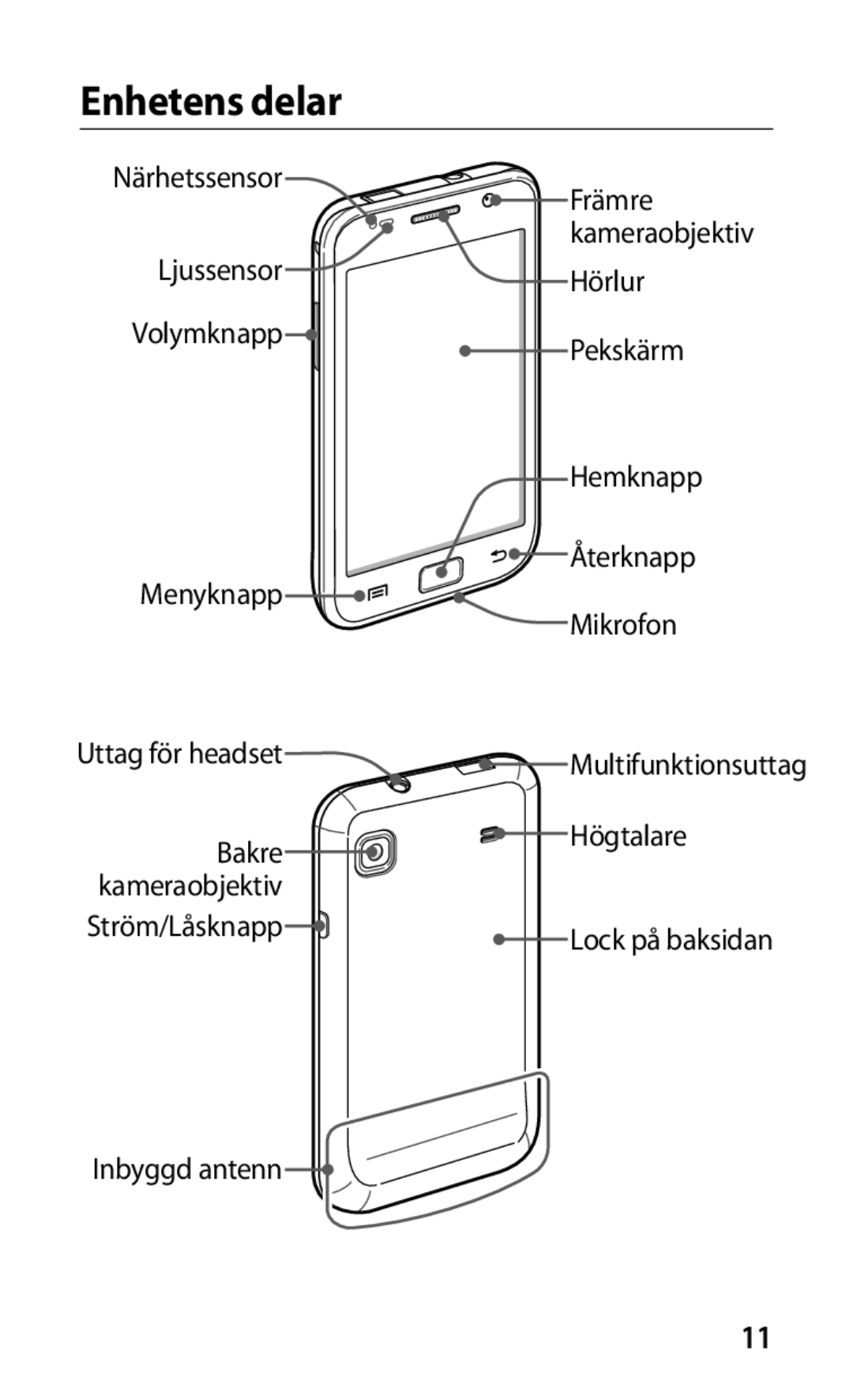 Samsung GT-I9000RWYNEE, GT-I9000HKYNEE, GT-I9000HKDNEE, GT-I9000HKDXEE, GT-I9000HKDTDC, GT-I9000HKYTDC manual Enhetens delar 