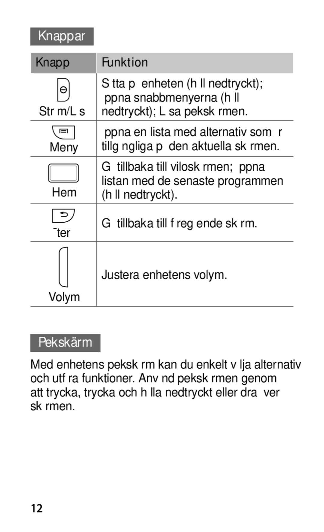 Samsung GT-I9000HKYTDC, GT-I9000HKYNEE, GT-I9000HKDNEE, GT-I9000HKDXEE, GT-I9000HKDTDC manual Knappar, Pekskärm, Knapp Funktion 