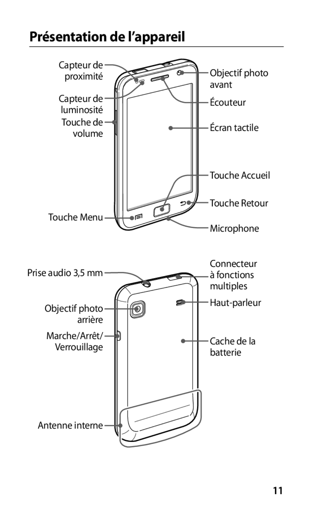 Samsung GT-I9000HKASFR, GT-I9000HKYXEF, GT-I9000HKYNRJ, GT-I9000HKDFTM, GT-I9000HKYBOG manual Présentation de l’appareil 