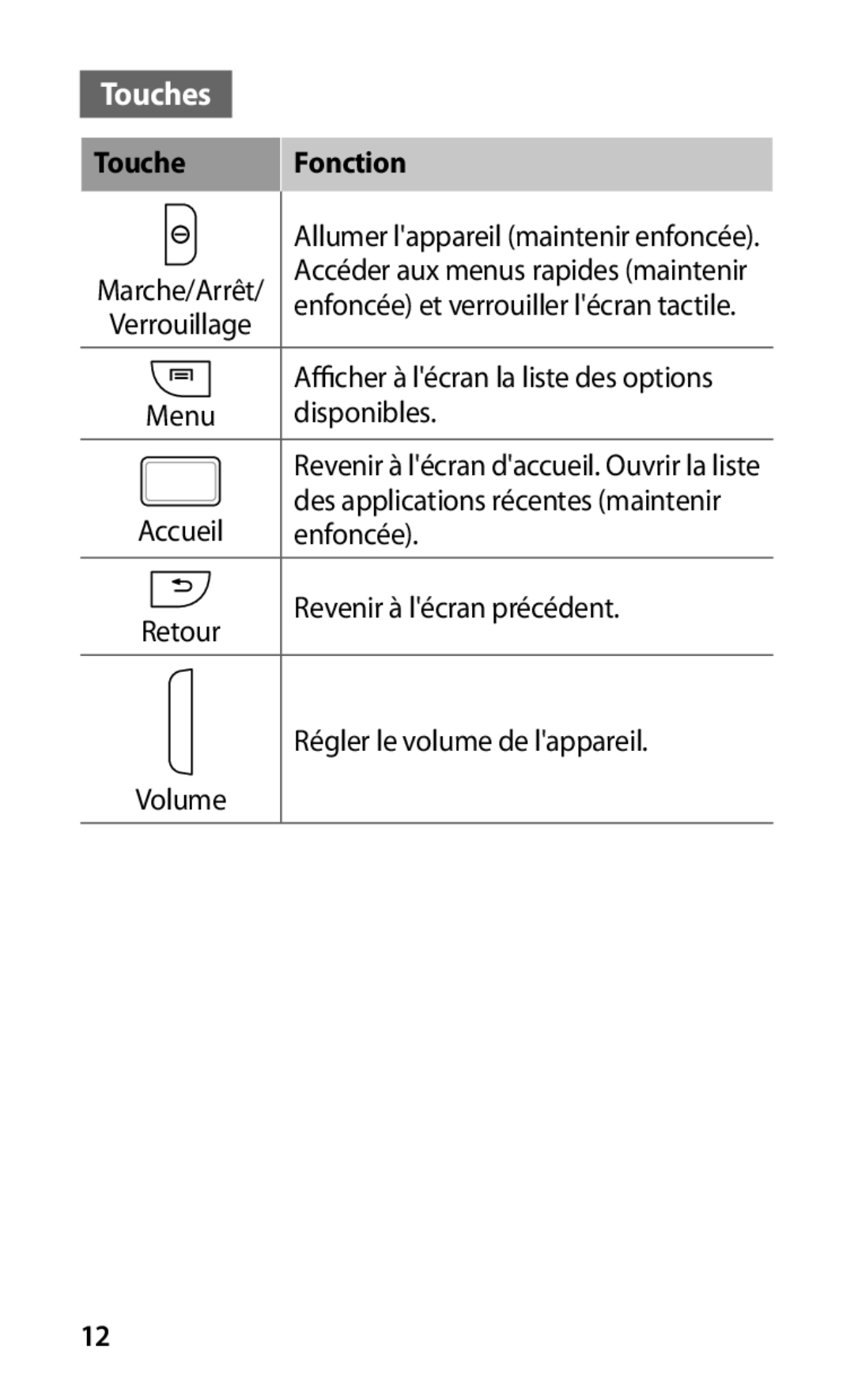 Samsung GT-I9000HKAFTM, GT-I9000HKYXEF, GT-I9000HKYNRJ, GT-I9000HKDFTM, GT-I9000HKYBOG manual Touches, Touche Fonction 