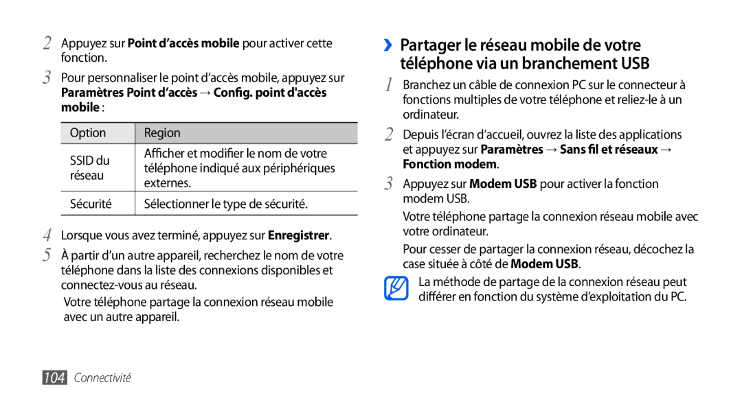 Samsung GT-I9000HKABOG, GT-I9000HKYXEF, GT-I9000HKYNRJ, GT-I9000HKDFTM, GT-I9000RWYSFR, GT-I9000RWYBOG Mobile, Fonction modem 