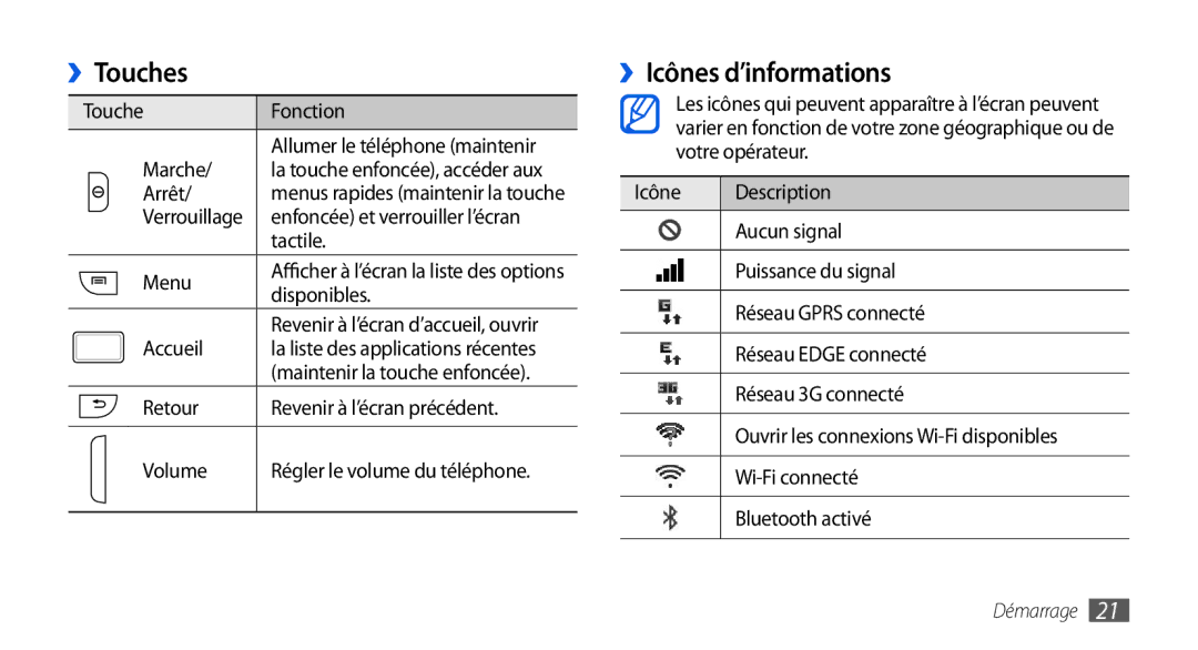 Samsung GT-I9000HKAXEF, GT-I9000HKYXEF, GT-I9000HKYNRJ, GT-I9000HKDFTM, GT-I9000RWYSFR ››Touches, ››Icônes d’informations 