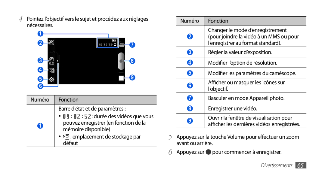 Samsung GT-I9000RWYXEF, GT-I9000HKYXEF, GT-I9000HKYNRJ, GT-I9000HKDFTM manual Numéro Fonction Barre détat et de paramètres 