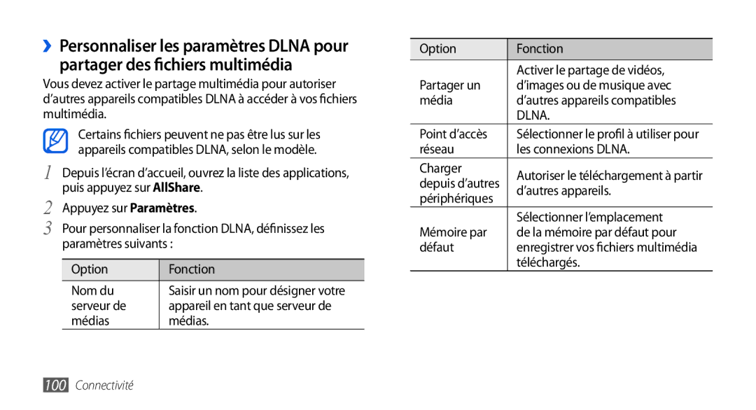 Samsung GT-I9000RWYBOG Serveur de, Média, Réseau, Charger, ’autres appareils, Sélectionner l’emplacement, Mémoire par 