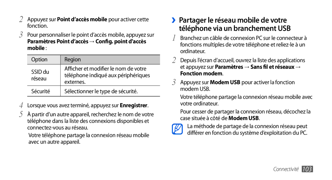 Samsung GT-I9000HKYFTM, GT-I9000HKYXEF, GT-I9000HKYNRJ, GT-I9000HKDFTM, GT-I9000RWYSFR, GT-I9000RWYBOG Mobile, Fonction modem 