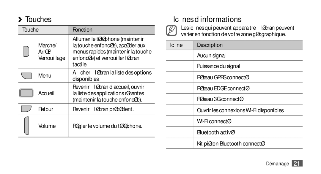 Samsung GT-I9000HKAXEF, GT-I9000HKYXEF, GT-I9000HKYNRJ, GT-I9000HKDFTM, GT-I9000RWYSFR ››Touches, ››Icônes d’informations 