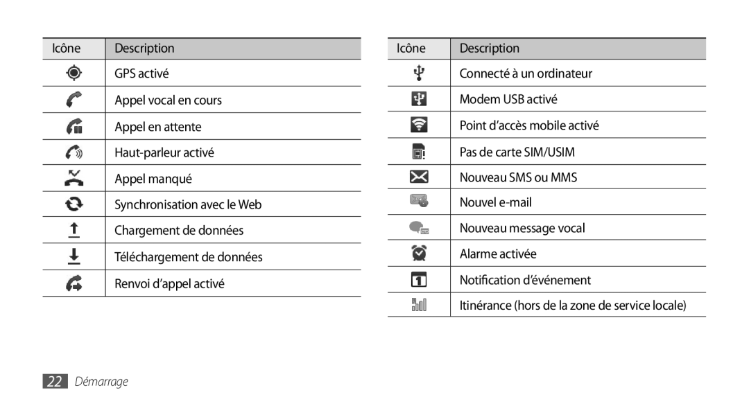 Samsung GT-I9000HAKSFR, GT-I9000HKYXEF, GT-I9000HKYNRJ, GT-I9000HKDFTM, GT-I9000RWYSFR, GT-I9000RWYBOG manual 22 Démarrage 