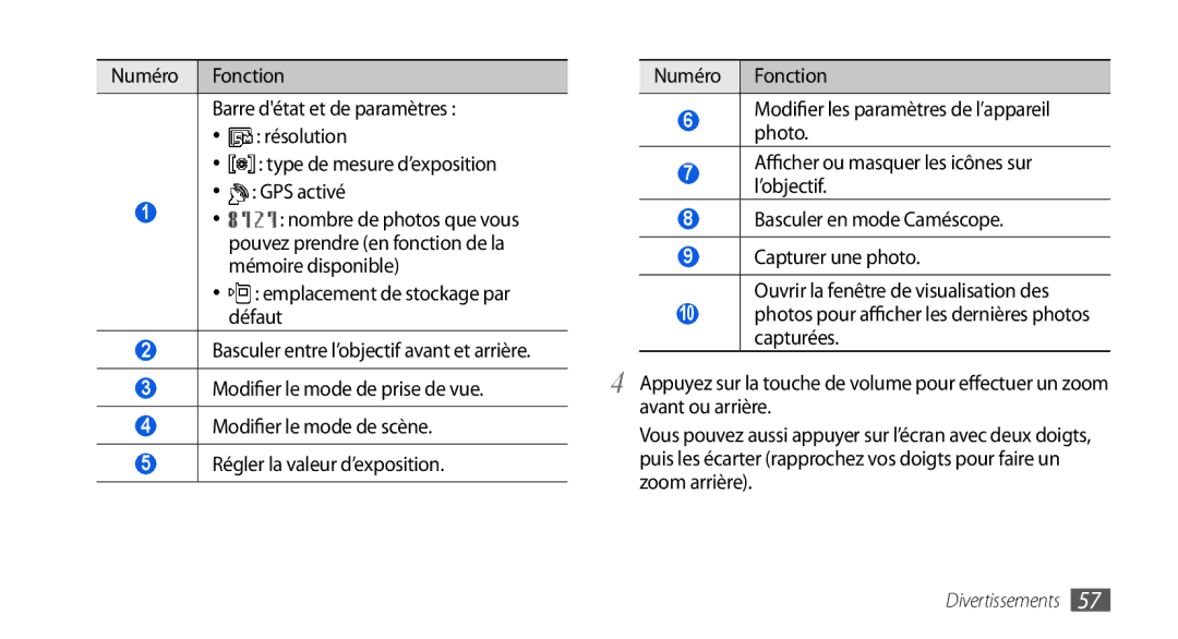 Samsung GT-I9000RWYFTM, GT-I9000HKYXEF manual Emplacement de stockage par défaut, Basculer entre l’objectif avant et arrière 