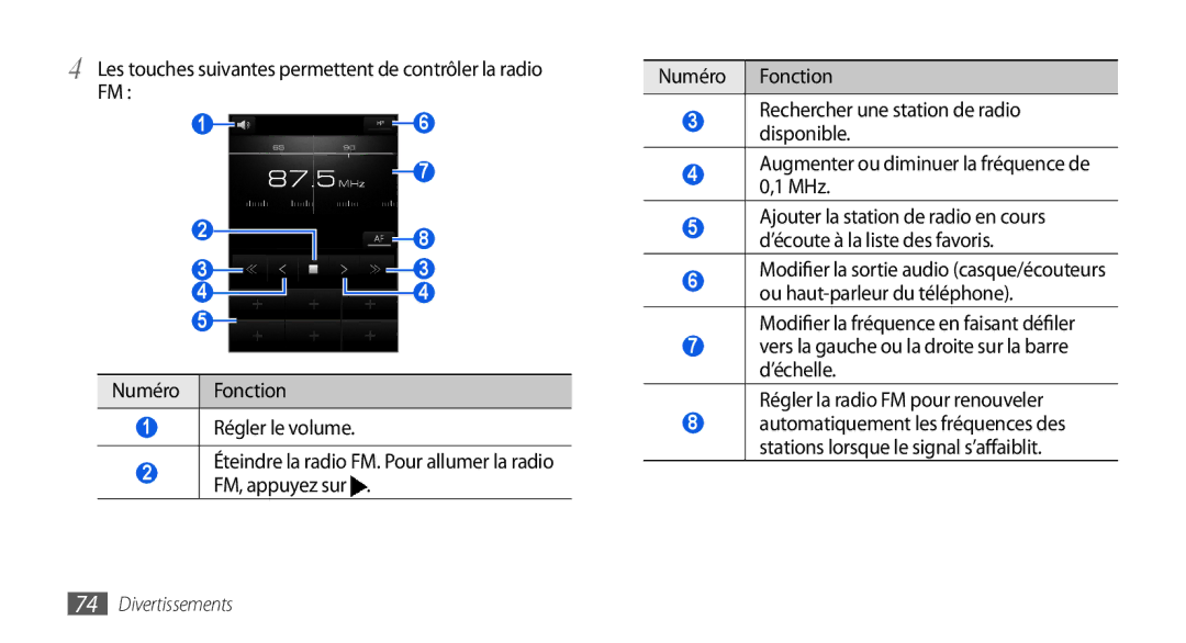 Samsung GT-I9000HKDFTM, GT-I9000HKYXEF, GT-I9000HKYNRJ manual Les touches suivantes permettent de contrôler la radio FM 