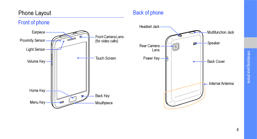 Samsung GT-I9000M user manual Back of phone, Front of phone 