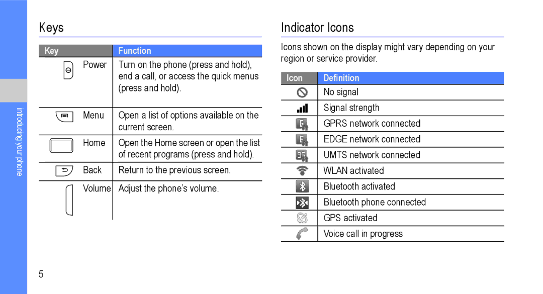 Samsung GT-I9000M user manual Keys, Indicator Icons 