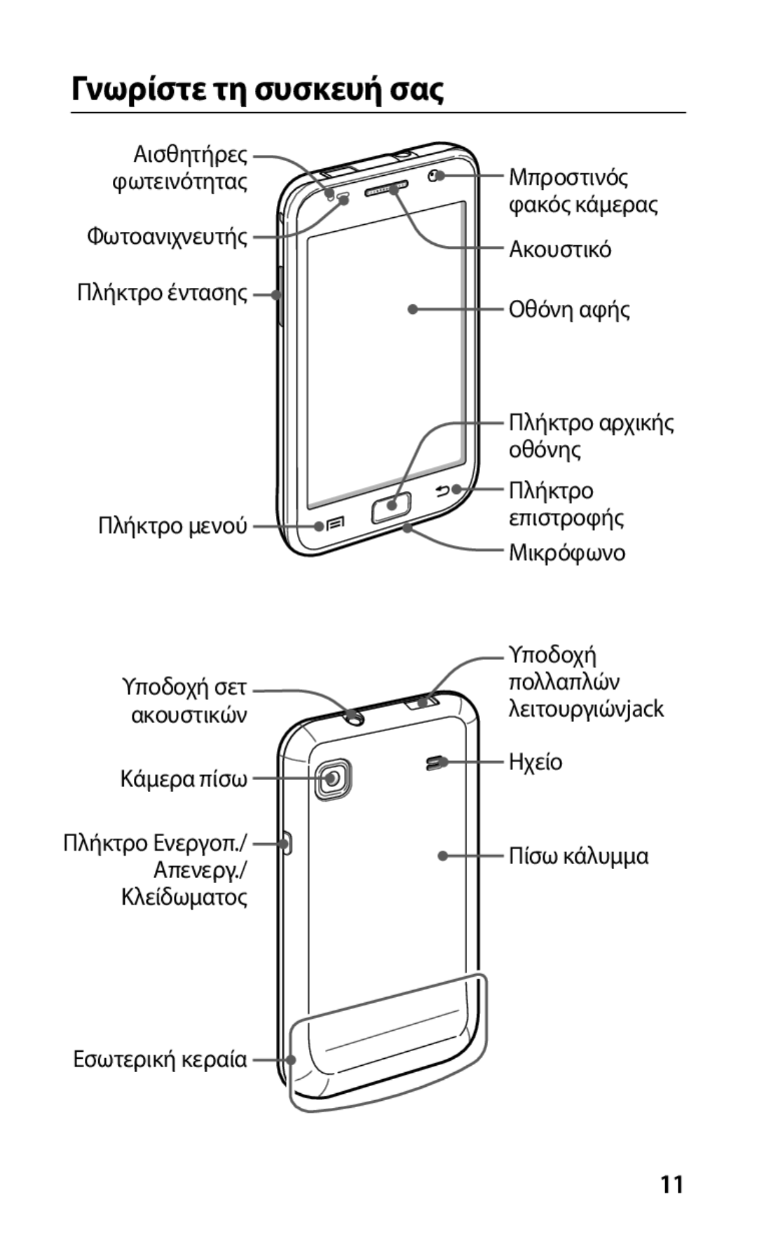 Samsung GT-I9000HKDCYO, GT-I9000RWYEUR, GT-I9000HKYEUR, GT-I9000HKDEUR, GT-I9000RWDCOS, GT-I9000HKYCOS Γνωρίστε τη συσκευή σας 