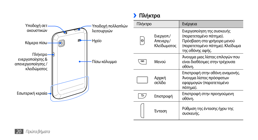 Samsung GT-I9000HKYEUR, GT-I9000RWYEUR, GT-I9000HKDEUR, GT-I9000RWDCOS, GT-I9000HKYCOS manual ››Πλήκτρα, 20 Πρώτα βήματα 