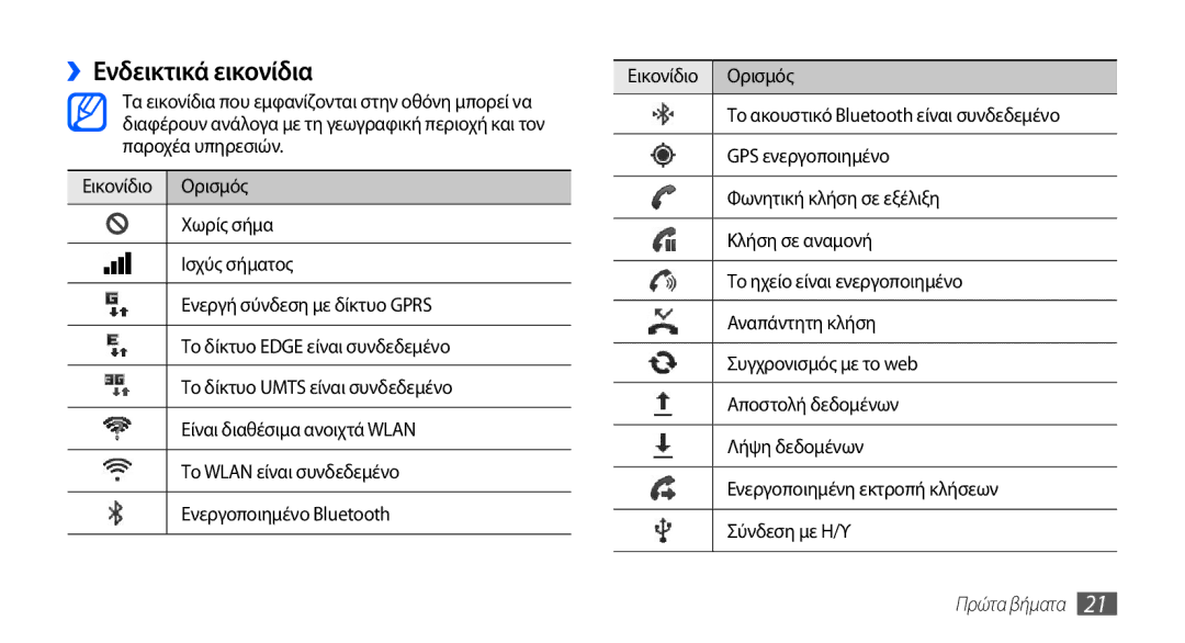 Samsung GT-I9000HKDEUR, GT-I9000RWYEUR, GT-I9000HKYEUR, GT-I9000RWDCOS, GT-I9000HKYCOS, GT-I9000RWDCYO ››Ενδεικτικά εικονίδια 