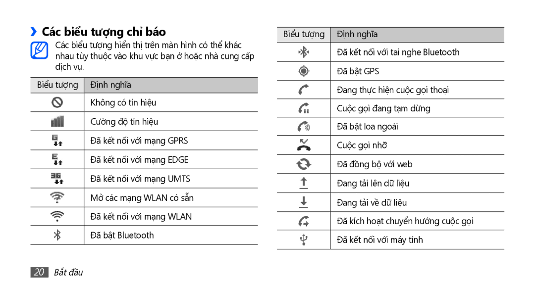 Samsung GT-I9001RWAXXV, GT-I9001HKAXEV, GT-I9001RWAXEV, GT-I9001HKAXXV manual Các biểu tượng chỉ báo, 20 Bắt đầu 