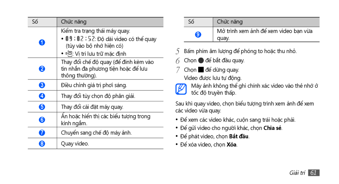 Samsung GT-I9001RWAXEV, GT-I9001HKAXEV, GT-I9001RWAXXV, GT-I9001HKAXXV manual Bấm phím âm lượng để phóng to hoặc thu nhỏ̉ 