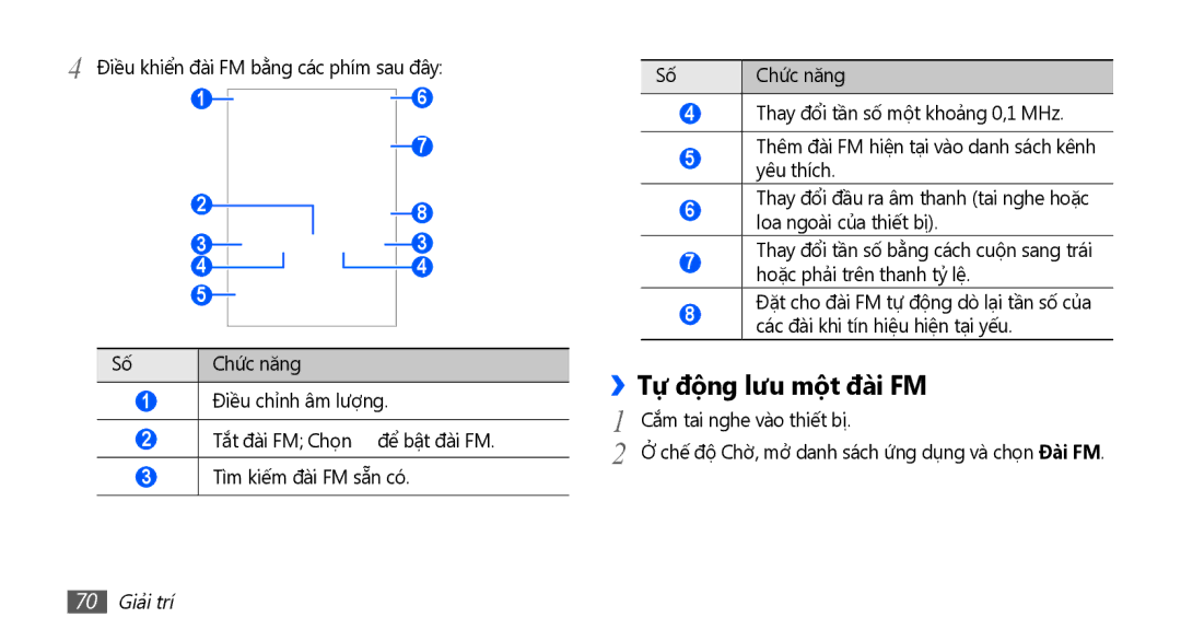 Samsung GT-I9001HKAXXV manual Tự động lưu một đài FM, Điều khiển đài FM bằng các phím sau đây, Cắm tai nghe vào thiết bị 