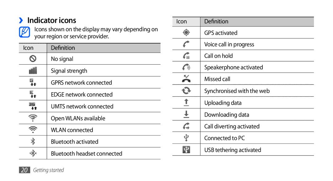 Samsung GT-I9001HKAKSA, GT-I9001HKAXSG, GT-I9001RWAKSA, GT-I9001RWDAFR ››Indicator icons, Icon Definition, GPS activated 