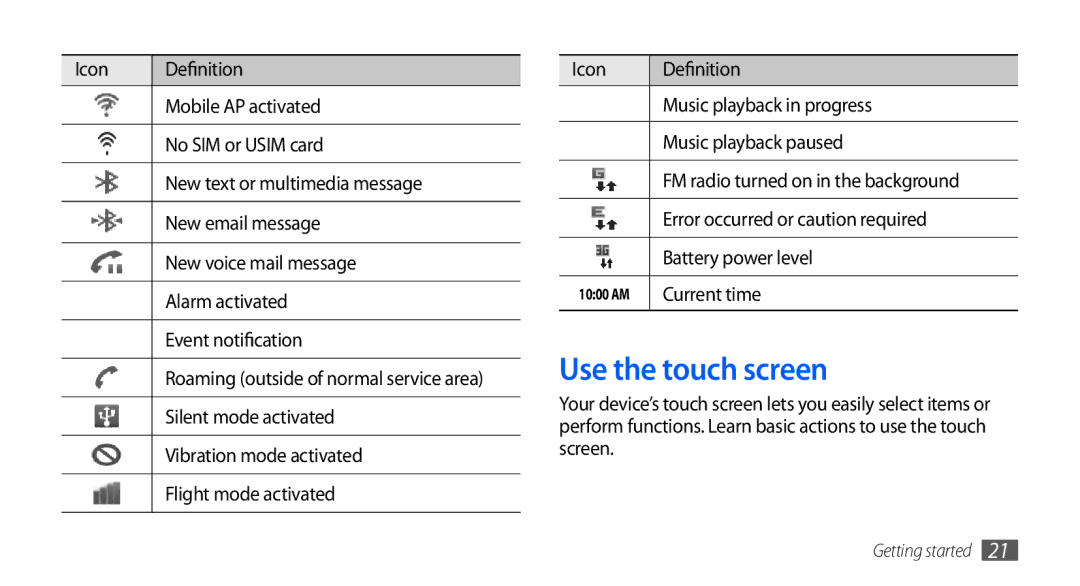 Samsung GT-I9001RWDTHR manual Use the touch screen, Error occurred or caution required, Battery power level, Current time 