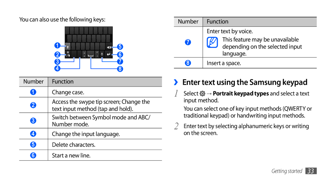 Samsung GT-I9001HKAJED, GT-I9001HKAXSG ›› Enter text using the Samsung keypad, Insert a space, Input method, On the screen 