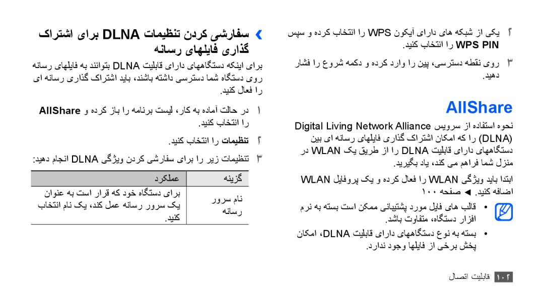 Samsung GT-I9001HKDSKZ, GT-I9001HKAXSG, GT-I9001RWAKSA AllShare, کارتشا یارب Dlna تاميظنت ندرک یشرافس›› هناسر یاهلياف یراذگ 