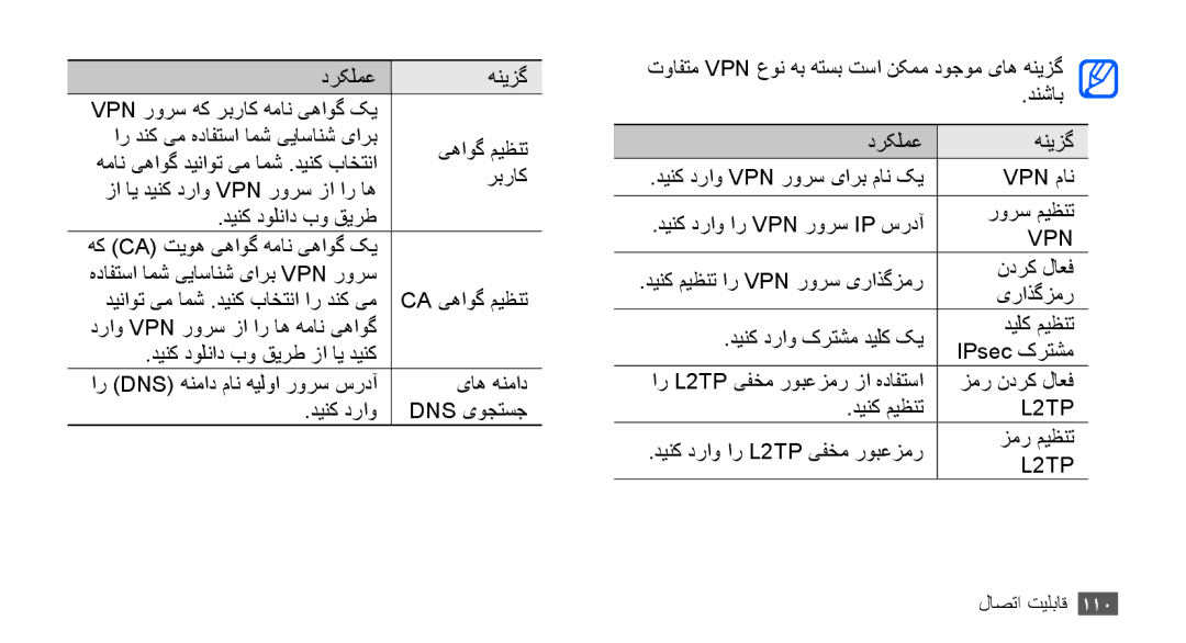 Samsung GT-I9001HKDJED, GT-I9001HKAXSG, GT-I9001RWAKSA manual درکلمع هنیزگ, دینک دراو ار L2TP یفخم روبعزمر زمر میظنت 