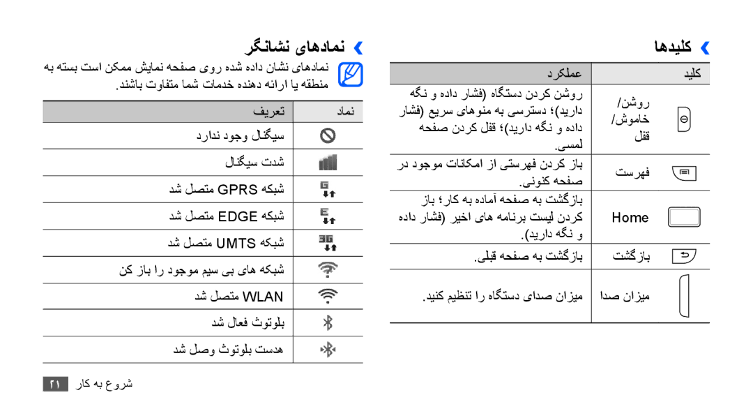 Samsung GT-I9001RWDJED, GT-I9001HKAXSG, GT-I9001RWAKSA, GT-I9001RWDAFR, GT-I9001HKDSKZ manual رگناشن یاهدامن››, اهدیلک›› 