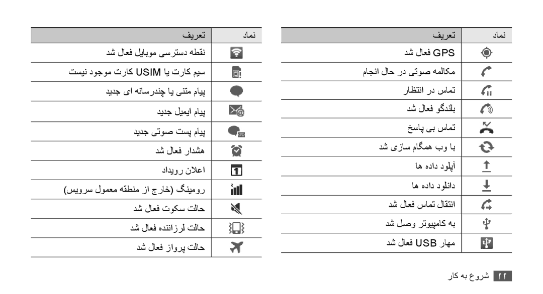 Samsung GT-I9001UWDTHR, GT-I9001HKAXSG, GT-I9001RWAKSA, GT-I9001RWDAFR manual دش لاعف هدننازرل تلاح دش لاعف زاورپ تلاح 