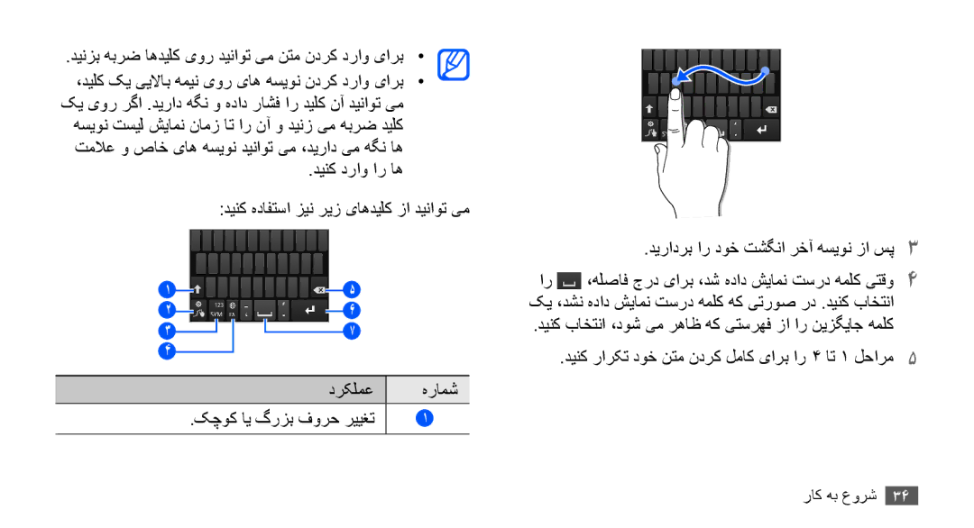 Samsung GT-I9001UWAJED, GT-I9001HKAXSG, GT-I9001RWAKSA, GT-I9001RWDAFR, GT-I9001HKDSKZ درکلمع هرامش کچوک ای گرزب فورح رییغت 