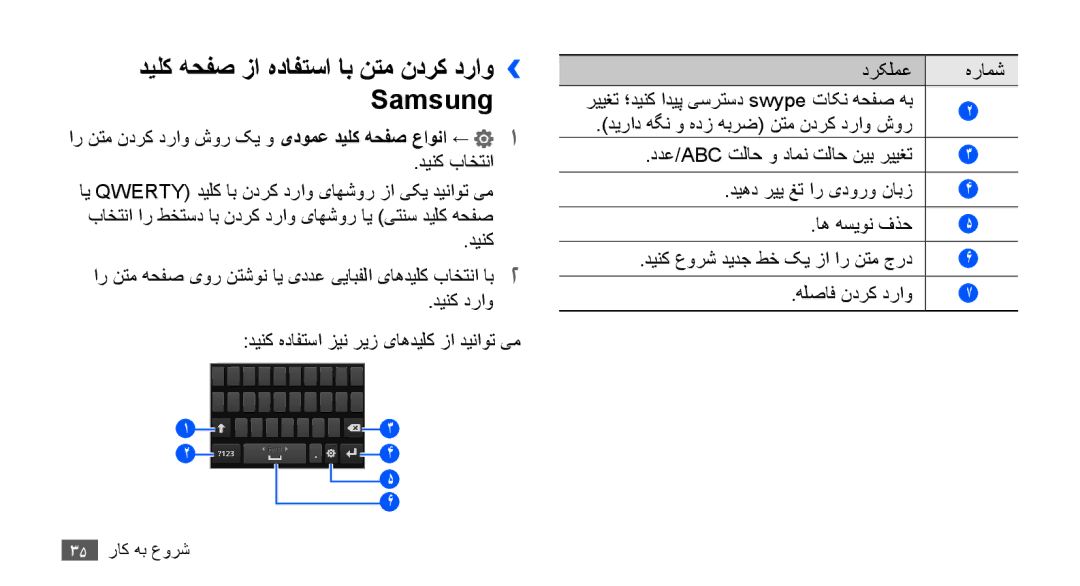 Samsung GT-I9001HKDJED, GT-I9001HKAXSG, GT-I9001RWAKSA manual دیلک هحفص زا هدافتسا اب نتم ندرک دراو›› Samsung, درکلمع هرامش 